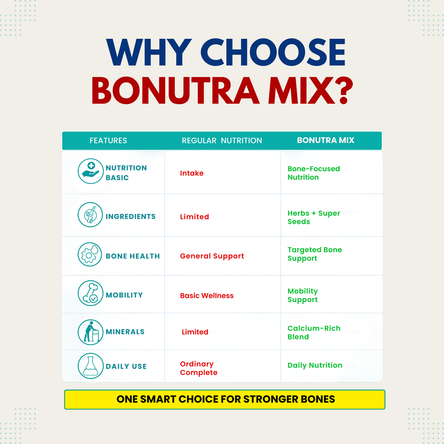 BONUTRA MIX (500 g)