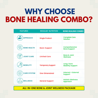 Bone Healing Combo