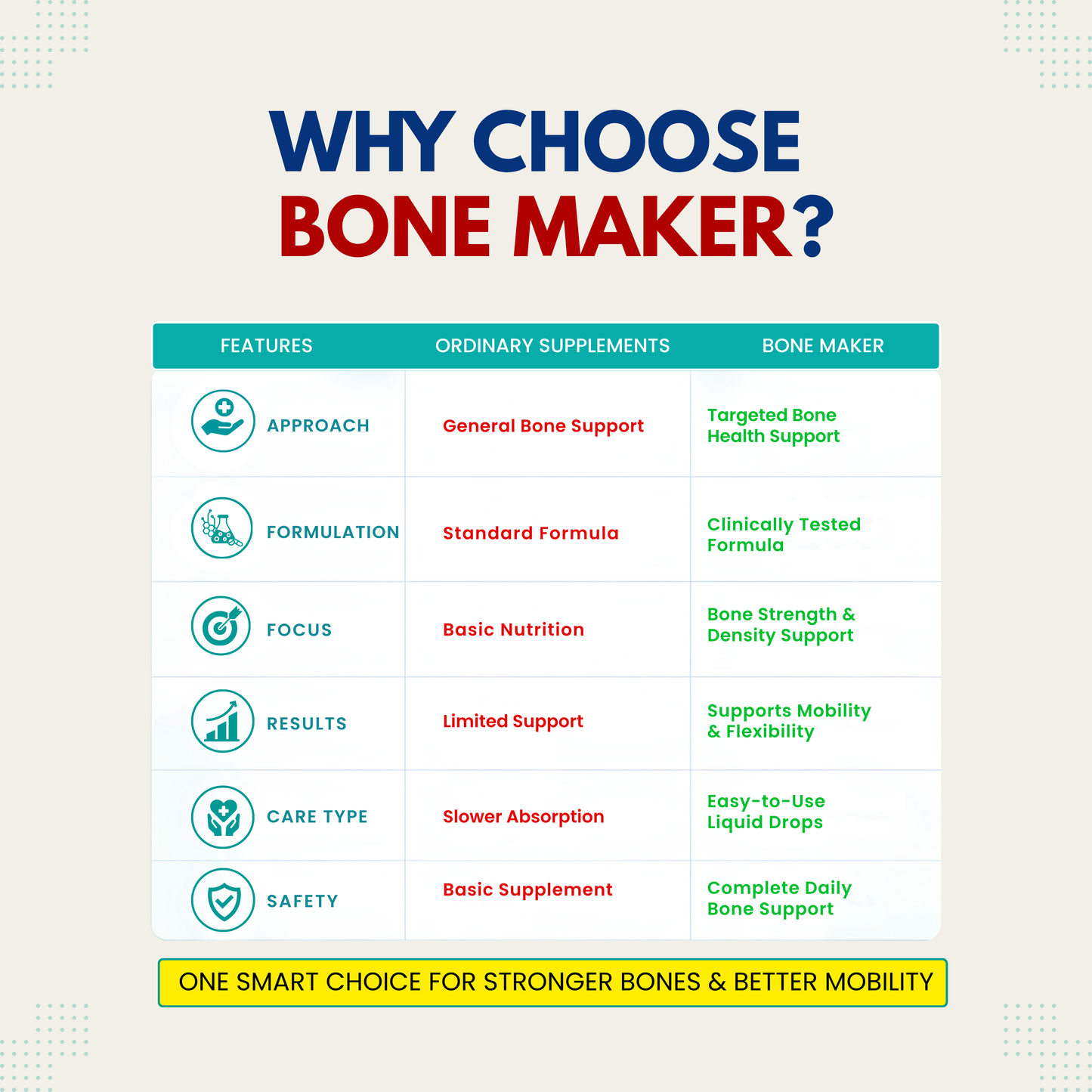 Bone Maker 60ml