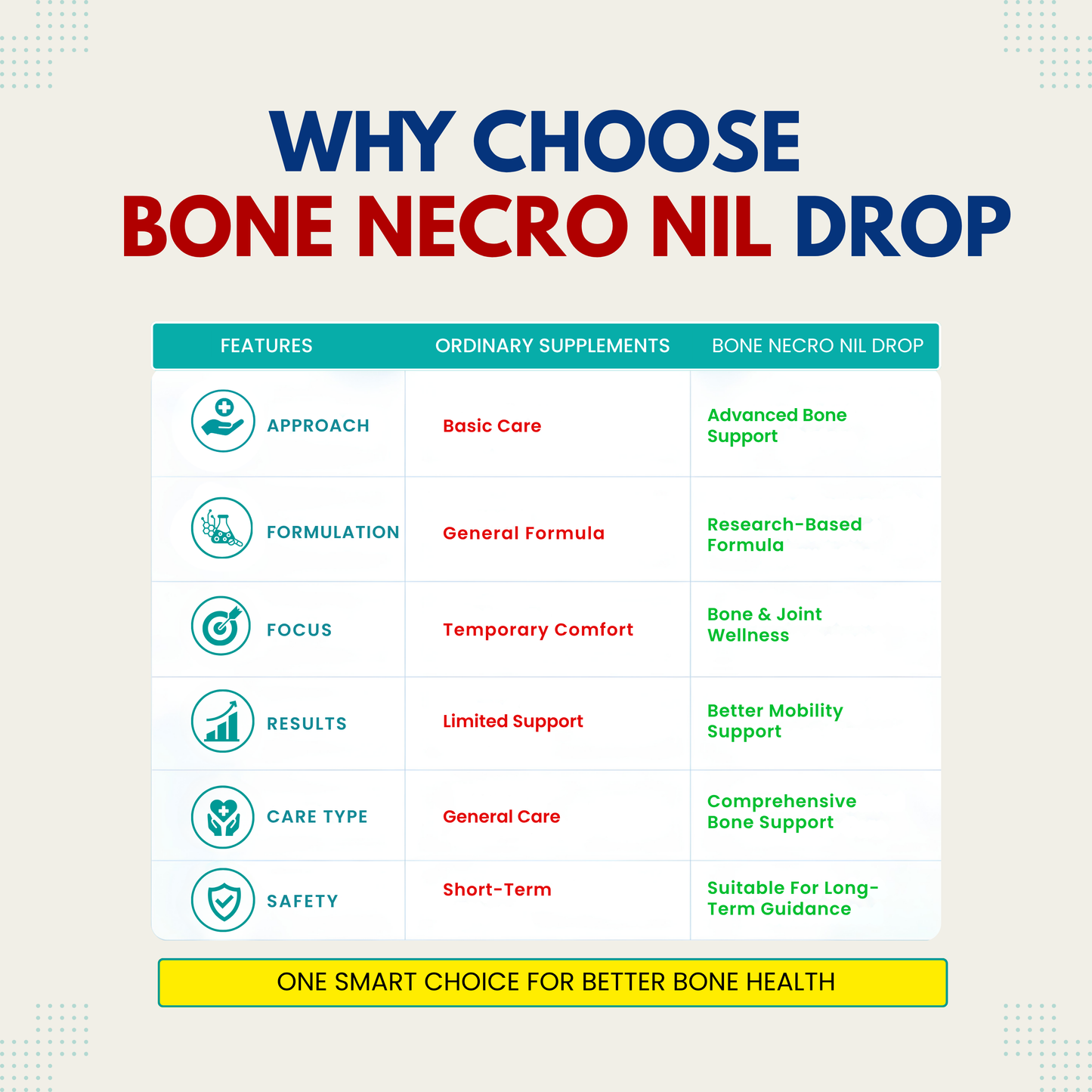 BoneNecroNil Drop - 30ML (Pack of 3)