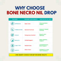 BoneNecroNil Drop - 30ML (Pack of 3)