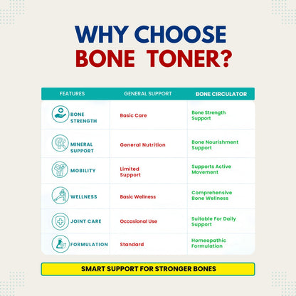 Bone Toner Syrup 100 ml