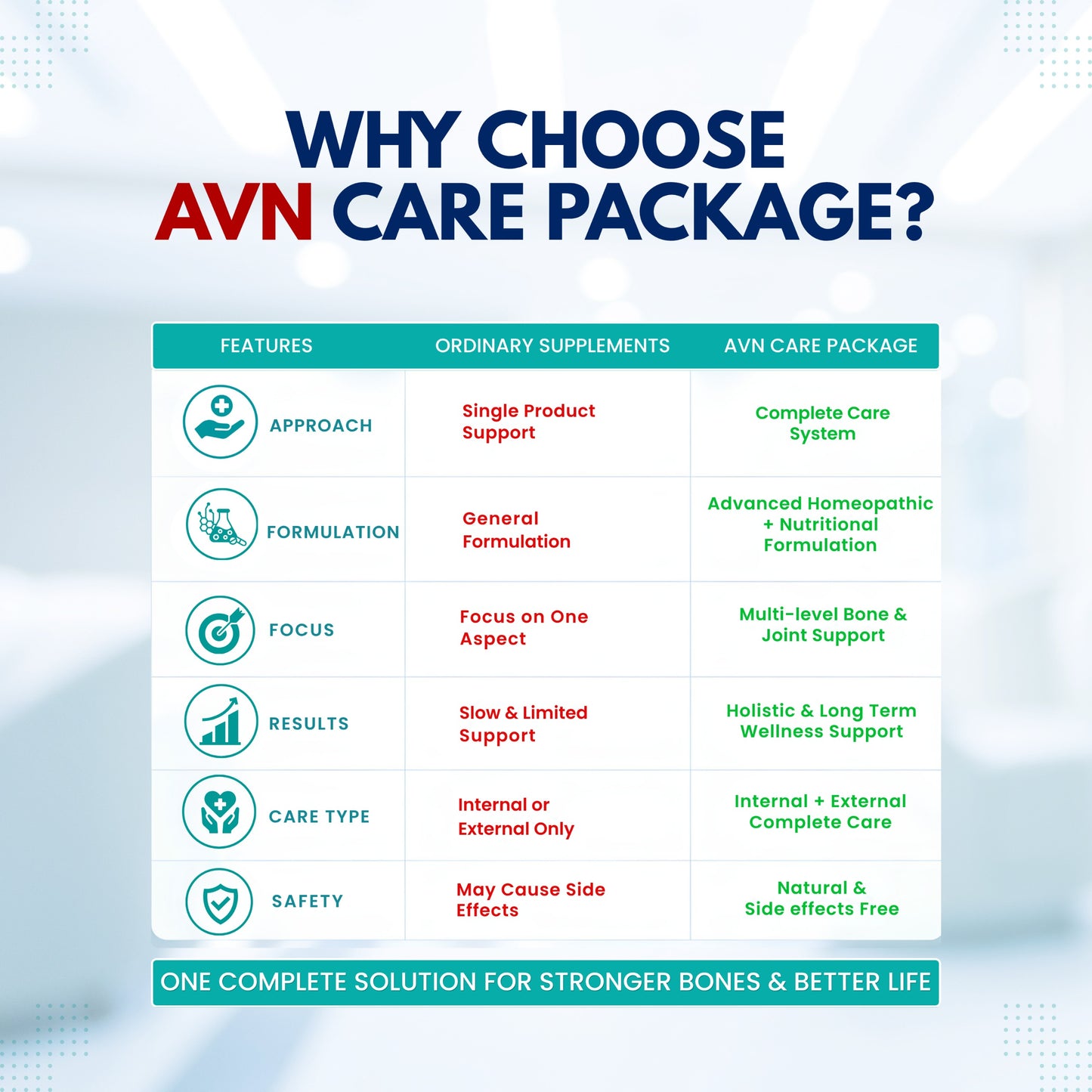 AVN CARE PACKAGE