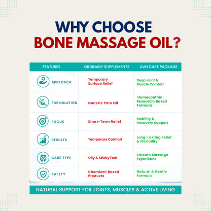 Bone Massage Oil 100ml (PACK OF 3)